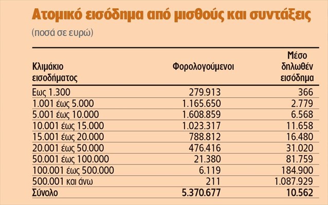 bomba-aforologitou-stin-aksiologisi